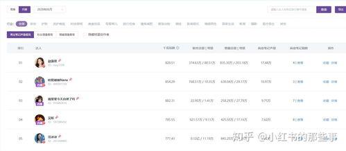 网红吃瓜排行榜最新榜单